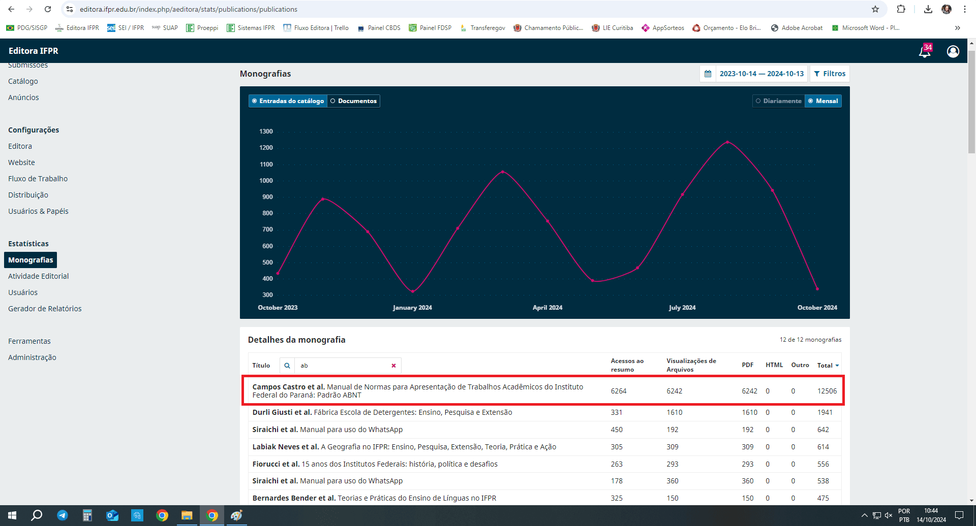 Numero de Acessos ABNT Site Editora.png