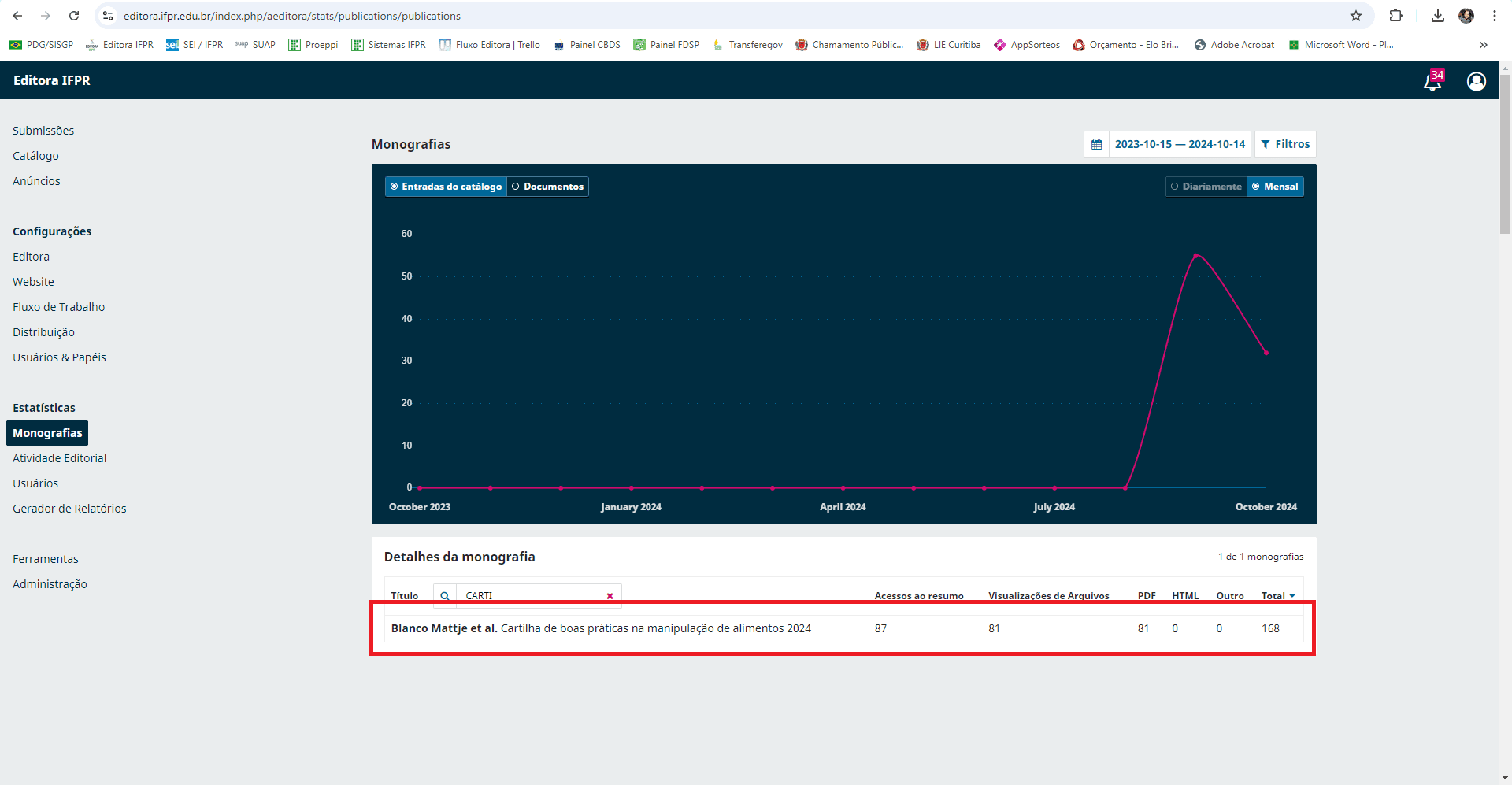 Numero de Acessos Cartilha de Alimentos Site Editora.png